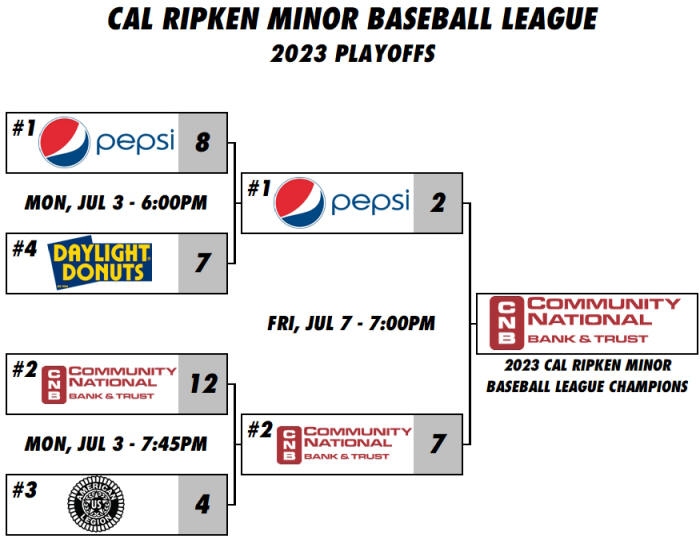 Baseball Standings